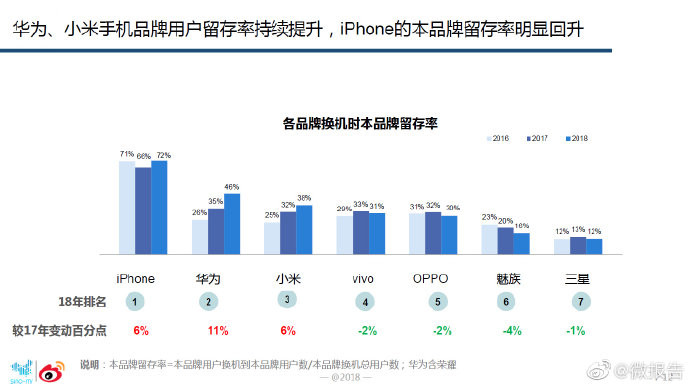 智能手机微报告发布：国产品牌持续扩大，期待5G(图5)