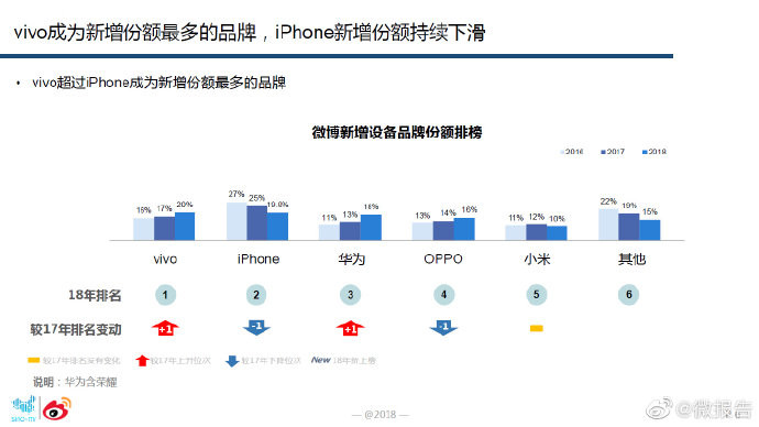 智能手机微报告发布：国产品牌持续扩大，期待5G(图6)