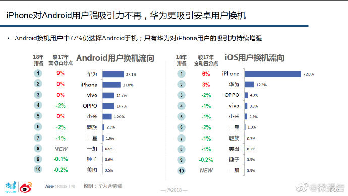 智能手机微报告发布：国产品牌持续扩大，期待5G(图7)