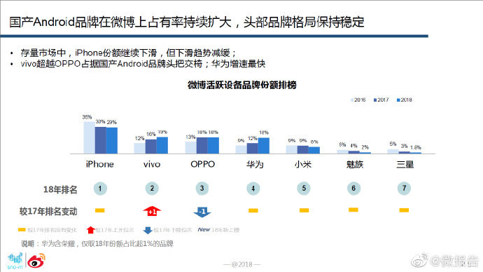 智能手机微报告发布：国产品牌持续扩大，期待5G(图8)