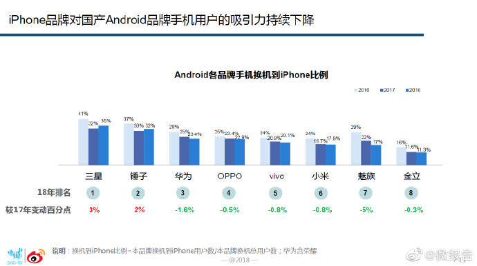 智能手机微报告发布：国产品牌持续扩大，期待5G(图10)