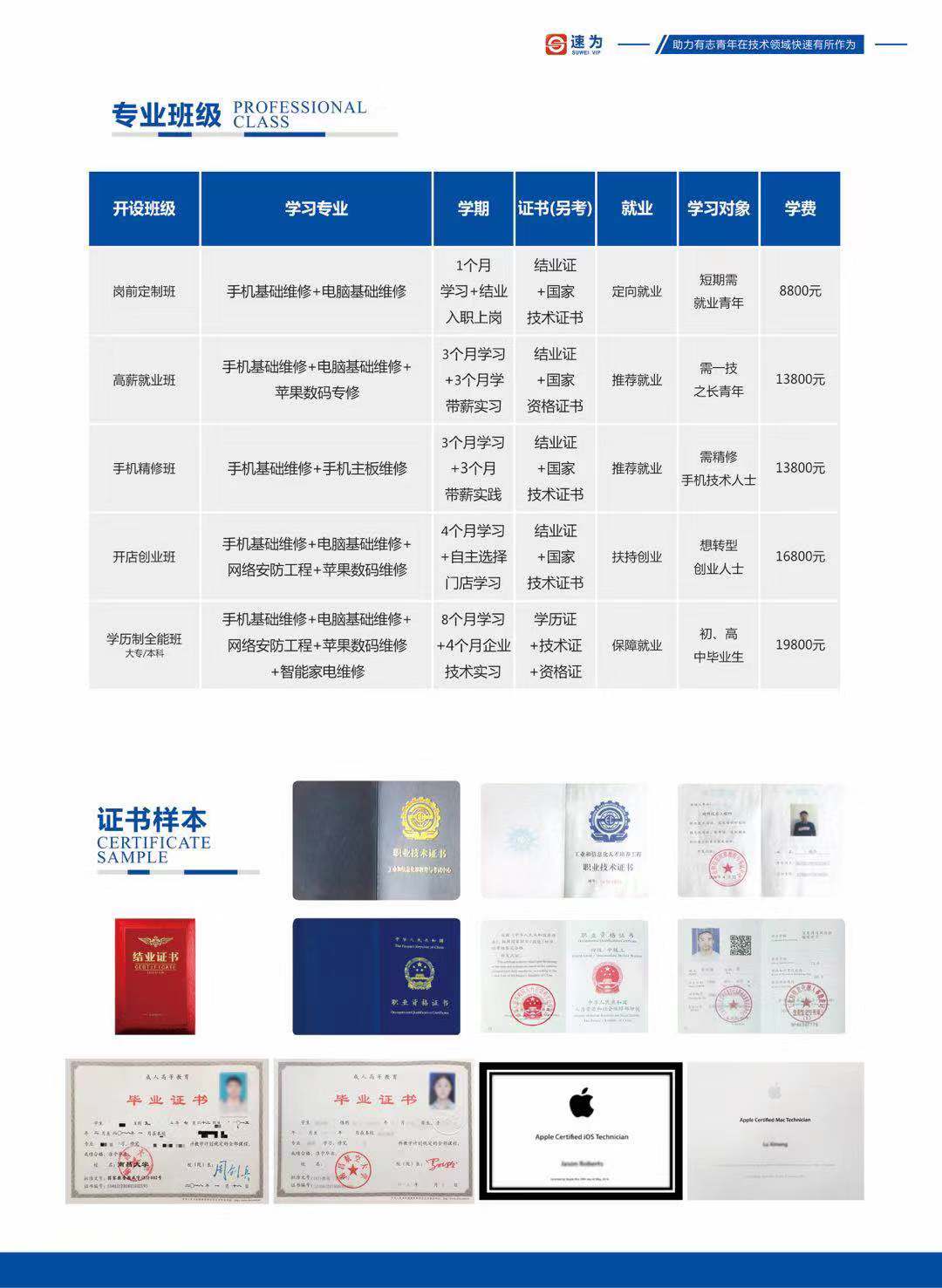 南昌市速为职业学校2019年招生简章-学手机维修技术轻松就业创业，行业好！工资高！(图5)