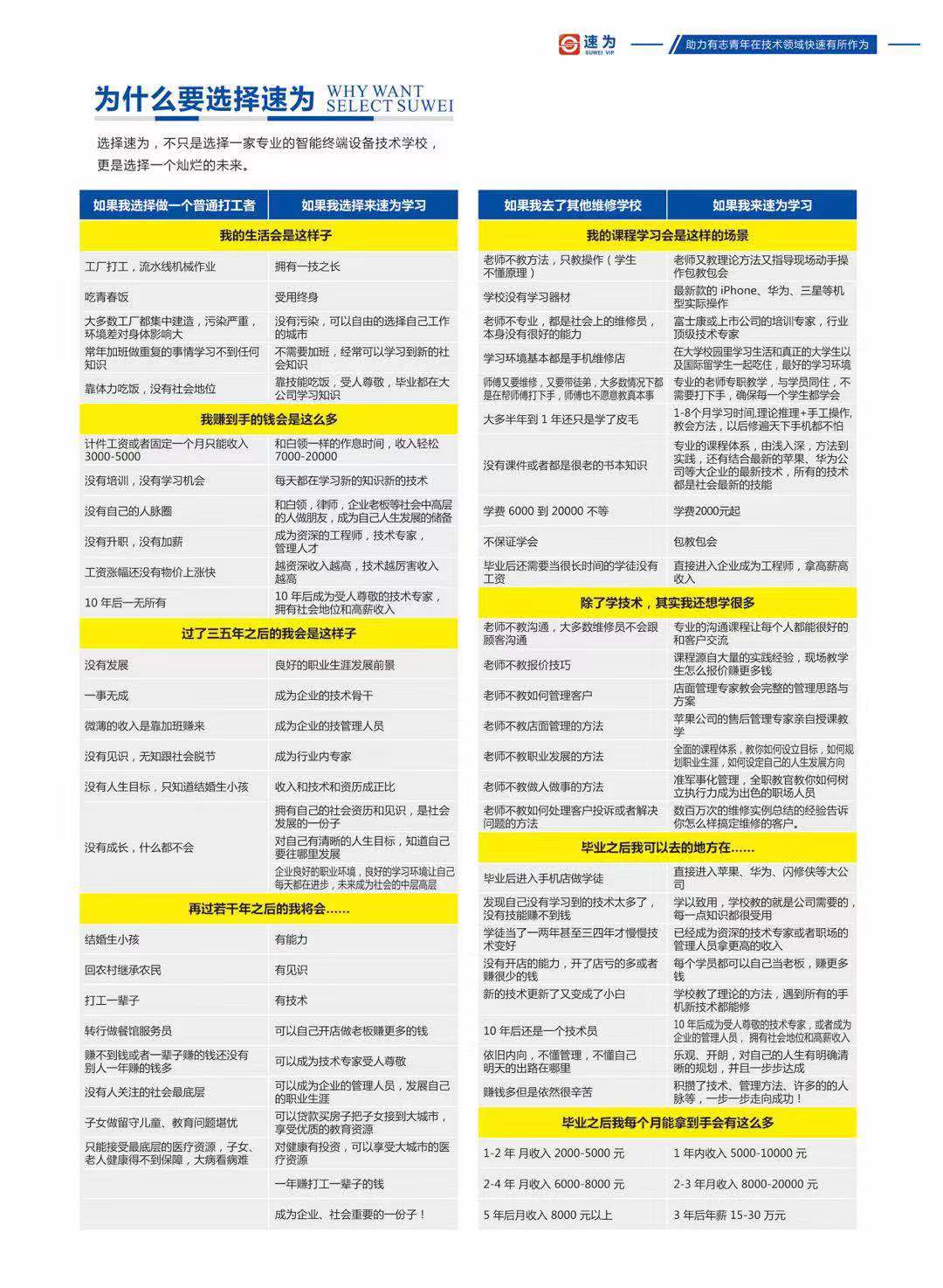 南昌市速为职业学校2019年招生简章-学手机维修技术轻松就业创业，行业好！工资高！(图7)